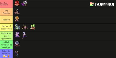 Dragon Ball Legends LF Tier List Community Rankings TierMaker