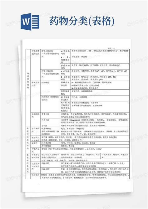 药物分类表格word模板下载编号qnmemgjm熊猫办公