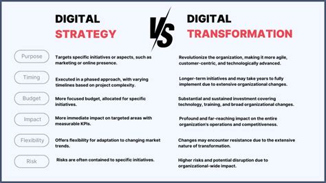essential digital strategy guide   businesses