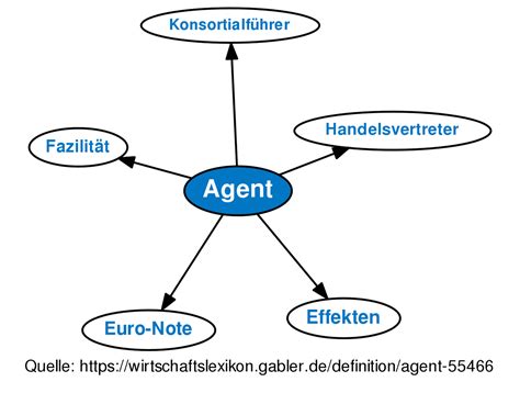 Agent • Definition | Gabler Banklexikon