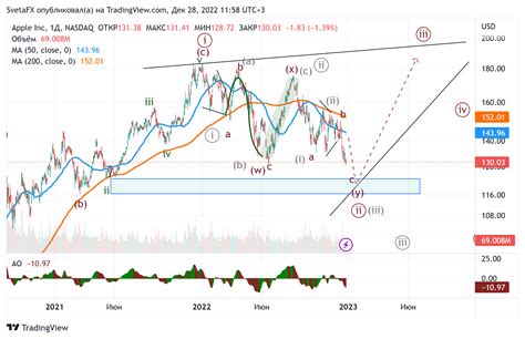 NASDAQ AAPL Chart Image By SvetaFX TradingView