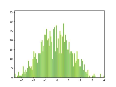 animated histogram matplotlib  documentation