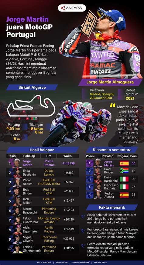 Jorge Martin Juara Motogp Portugal Infografik Antara News