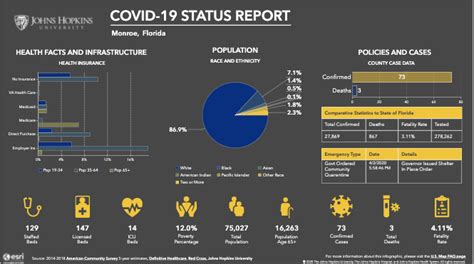 COVID-19 Monroe County FL Stats - Open Key West