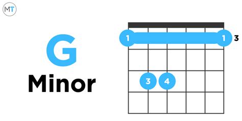 basic guitar chords    playing guitar fast