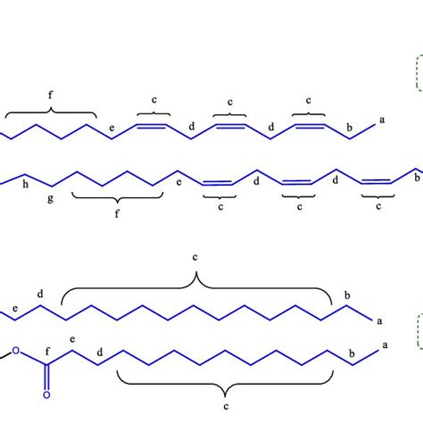 Structures Of Compounds 1 And 2 Isolated From Launaea Capitata