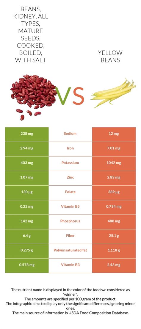 Beans Kidney All Types Mature Seeds Cooked Boiled With Salt Vs