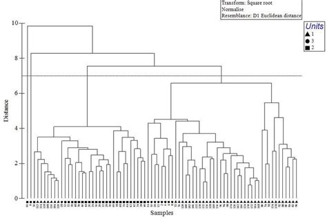 Graphic of Cluster analysis. | Download Scientific Diagram