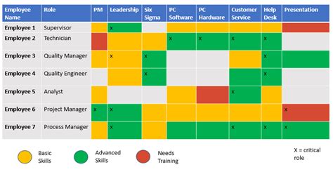 Competency Matrix Explained