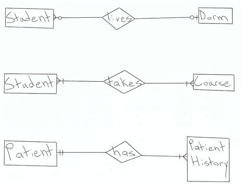 Er Diagram Composite Primary Key | ERModelExample.com