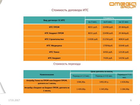 Информационно-технологическое сопровождение 1С:Предприятие - online ...