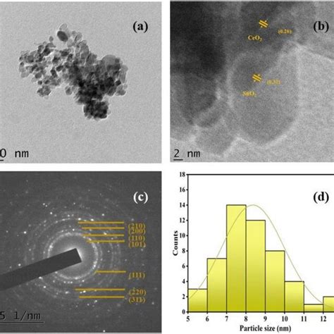 Sem Images Of A Nano Ceo Magnification At M B Nano Sno