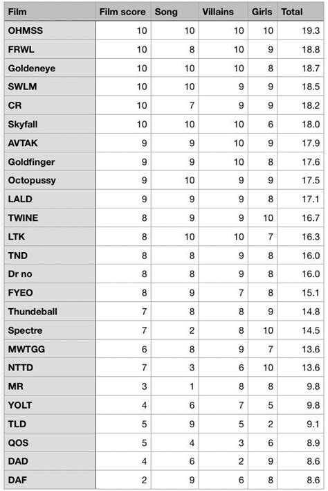Updated With Nttd Rjamesbond
