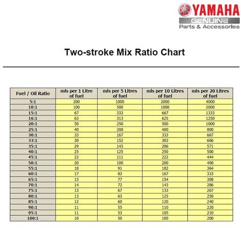 2 Stroke Fuel Ratio A Helpful Chart For Your Motorbike 48 Off