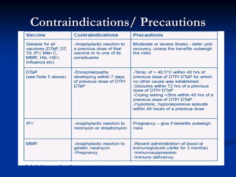 Thiamine Contraindications/Precautions at Logan Hochstetler blog