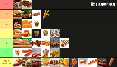 Frituur Tier List Community Rankings Tiermaker