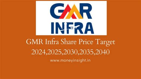 Gmr Infra Share Price Target Moneyinsight