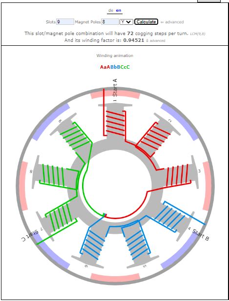 Brushless motor design calculations