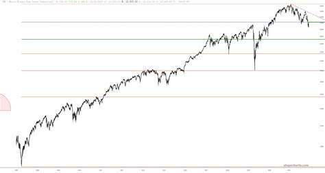 Another Major Fib Slope Of Hope With Tim Knight