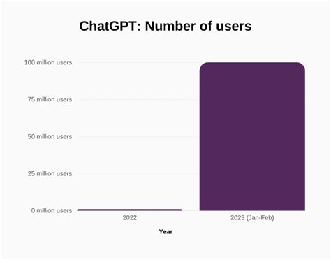 Ever Wondered How Chatgpt Makes Money Stockgro Blogs