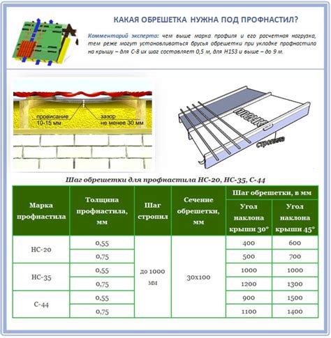 Покрыть крышу металлом своими руками