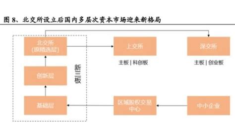 新三板收费标准如何？新三板市场有何优势？ 股市聚焦赢家财富网