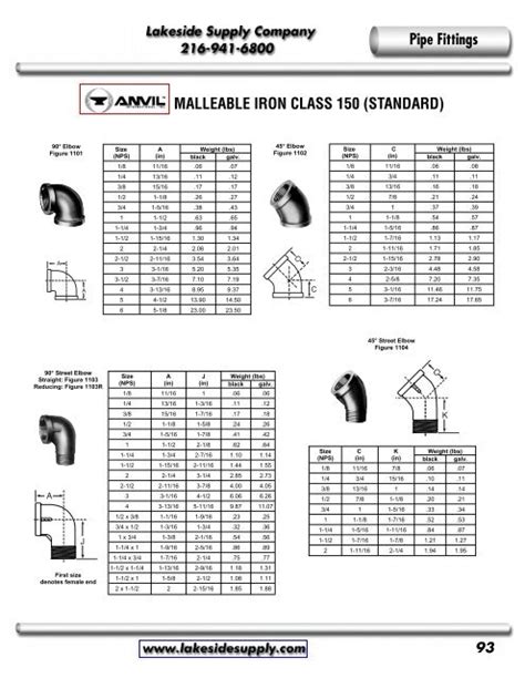 Malleable Iron Fittings Dimensions