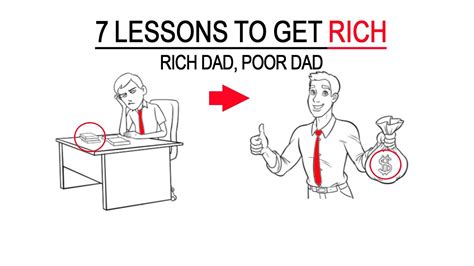 Rich Dad Poor Dad Robert Kiyosaki [full Summary] Youtube