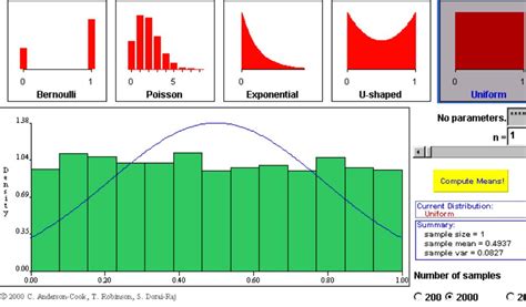 Central Limit Theorem
