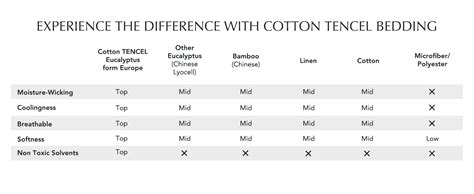 Amazon Evergracehome Cotton Tencel King Size Cooling Sheet Set For Hot Sleepers Soft