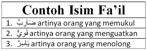 Contoh Isim Fail Dan Pengertiannya