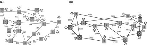 Test Network Topologies Of A Pacnet Topology For Setup 1 B Nsfnet