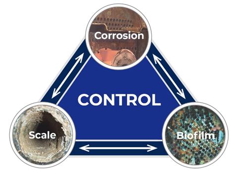 Electrolytic Scale Remover Top Scale Prevention Solutions