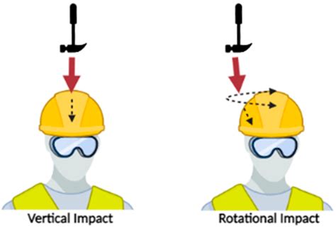 safety helmet images  julian romilly blog