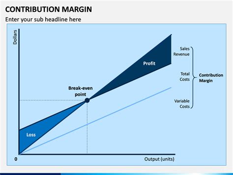 Contribution Margin PowerPoint and Google Slides Template - PPT Slides