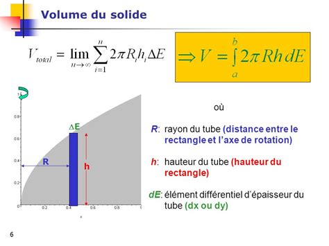 Chapitre 5 Volumes de solides de révolution ppt video online télécharger