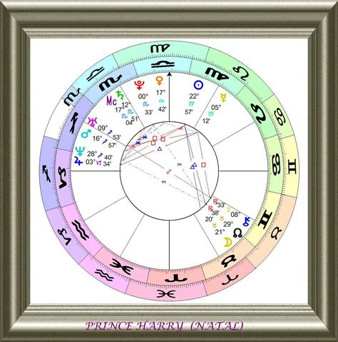 Prince Harry Astro Chart