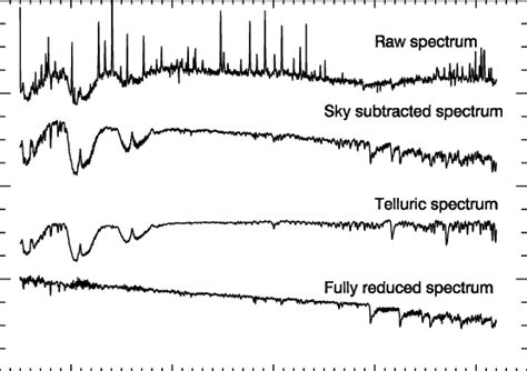 Colour Magnitude Diagram Including All The Objects In Our Observational