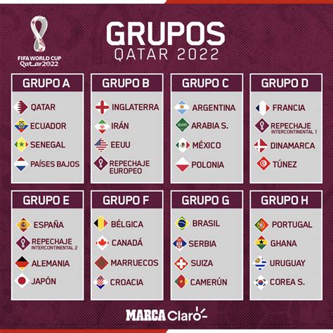 Mundial Qatar 2022 Así Quedan Los Ocho Grupos Partidos Y Cruces