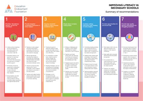 Eef Improving Literacy Poster Pdf Literacy Pedagogy