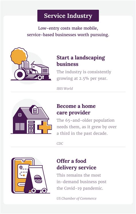 small business idea at home 12