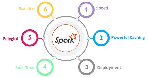 Apache Spark Architecture | Distributed System Architecture Explained | Edureka