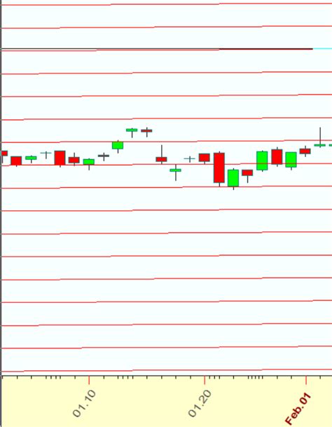 Mercury Ingress Nifty Weekly Forecast Feb Bramesh S