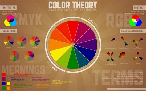correctly implement  color scheme graphic design stack exchange