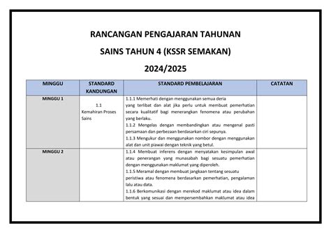 RPT SAINS TAHUN 4 KSSR SEMAKAN TAHUN 2024 PPT