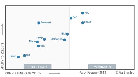 Gartner Magic Quadrant Cms Sexiz Pix