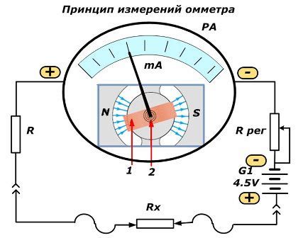 Применение закона Ома на практике