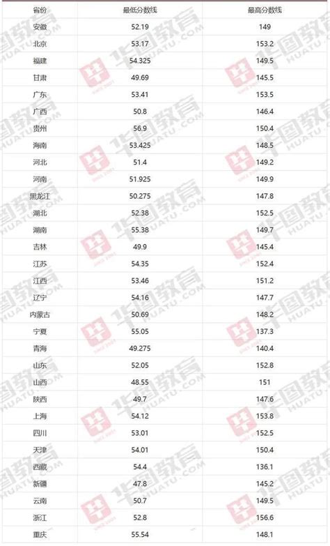 2021国考笔试考多少分进面有戏？各省进面分数来了！ 知乎