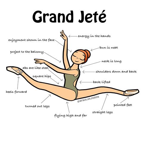 Afbeeldingsresultaat Voor Balletposities Poses De Bal