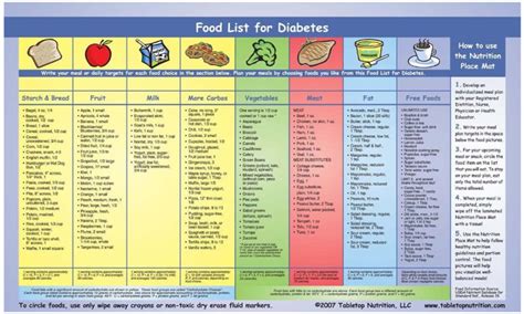 Diabetic Food Log Printable Free Downloads Online to Design